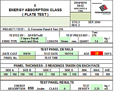 Table of results obtained from panel.