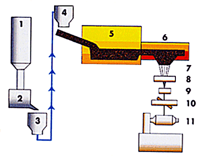 Production graphic