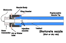 Dry Shotcrete nozzle